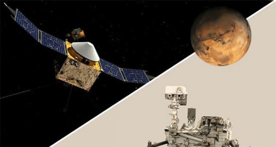 美国宇航局到目前为止组建了阵容庞大的火星探测器群，其中一些在失效后结束了任务，目前在轨运行的火星探测器和地面漫游者将构成立体探测网络，探索火星过去数十亿年前的奥