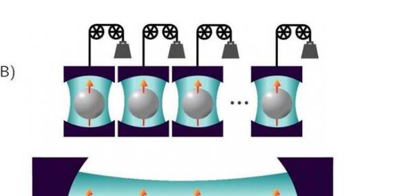 一个量子电池所处的两种叠加态代表了不同的能级，充电过程可让电池装置从低能级想高能级状态移动