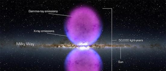 银河系神秘巨大气泡