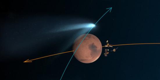 在这张艺术概念图中，NASA火星轨道上的飞行器躲在后面，以火星为掩护避开赛丁泉彗星的彗尾。