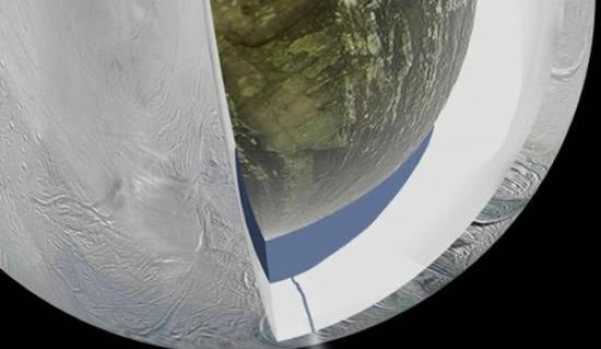 这是一张示意图，展示的是根据美国宇航局卡西尼飞船和深空网测量数据反演的土卫二内部结构图，可以看到在其南极附近区域地下存在一个液态水海洋。有关结果于2014年4月