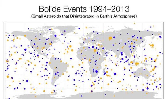 美国宇航局绘制的一幅新地图，名为“近地天体计划地图”。根据这幅地图，1994年至2013年间共有556颗小行星闯入地球大气层，但绝大多数无害。地图中的黄点代表白
