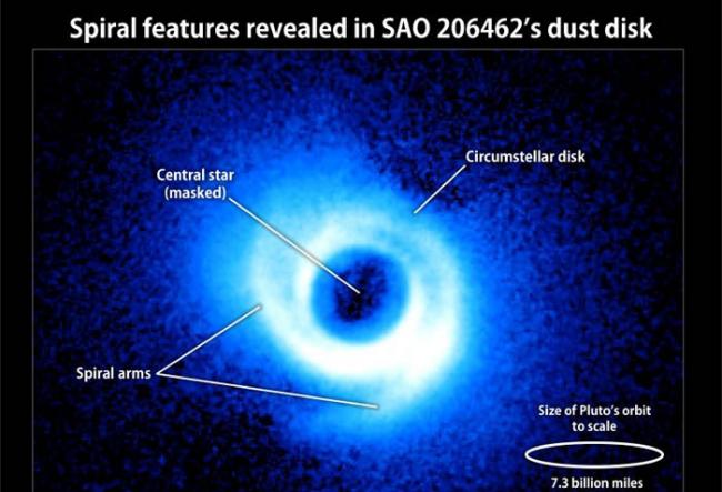 年轻恒星SAO 206462周围旋臂结构隐藏着巨行星