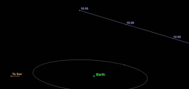 图像显示，2015年10月31日小行星2015 TB145将近距离掠过地球，最新观测显示，它实际上是一颗彗星。