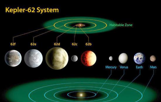 Kepler-62行星系统