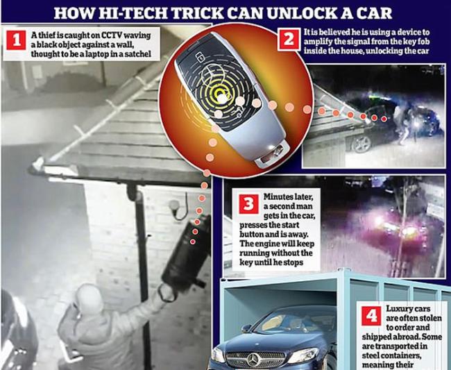 最新偷车方法：英国贼人用电脑装置干扰屋内的车钥匙去解锁偷车