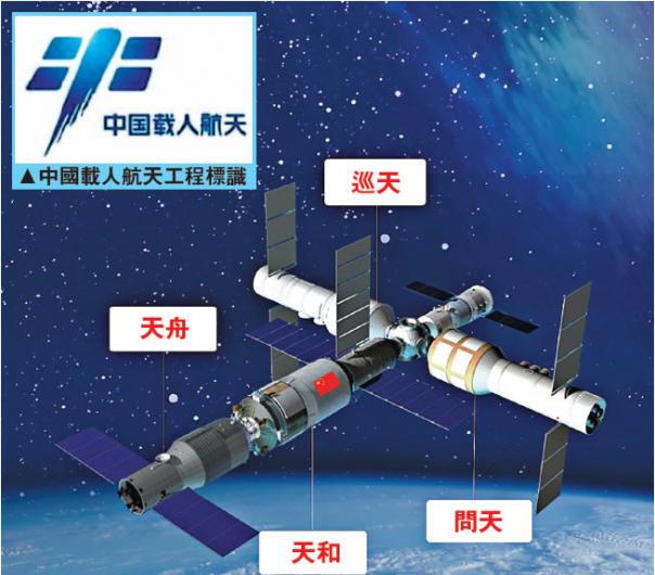 天舟货运飞船未来将承担起为中国空间站大规模运送货物的任务
