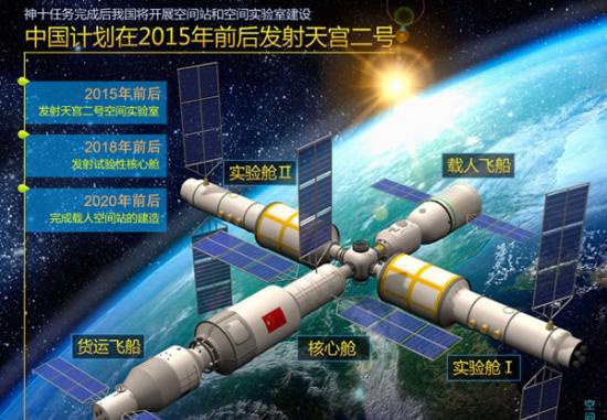 由中国培训的巴基斯坦航天员将于2022年飞往“天宫二号”