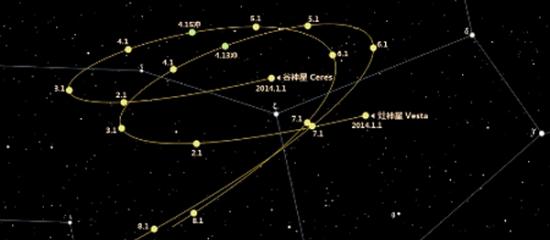 2014年谷神星和灶神星在室女座运动示意图