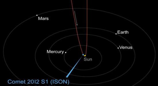 ISON彗星的轨道示意图。