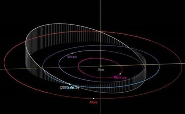 2010 WC9的日行轨道范围在金星与火星之间