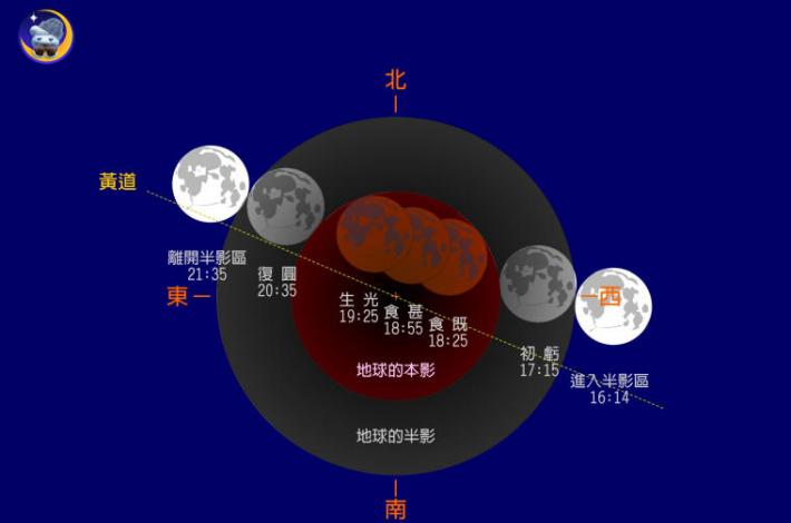 2014年10月8日月全食地影横截面图（图片提供：台湾中央气象局）
