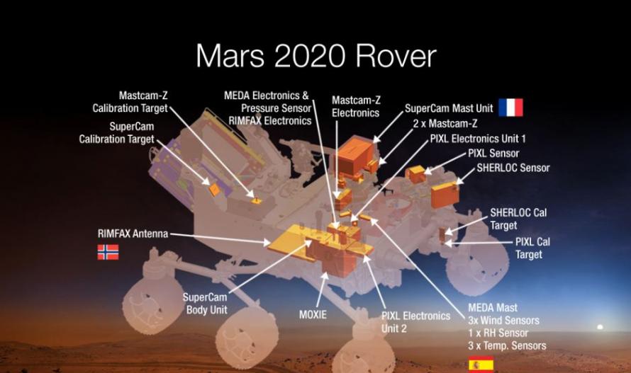 美国宇航局2020火星车