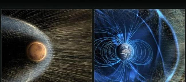 左图：没有磁场的保护，火星大气层不断被太阳风剥离；右图：拥有全球性磁场的地球偏离太阳风高能带电粒子流，保护了地球大气。