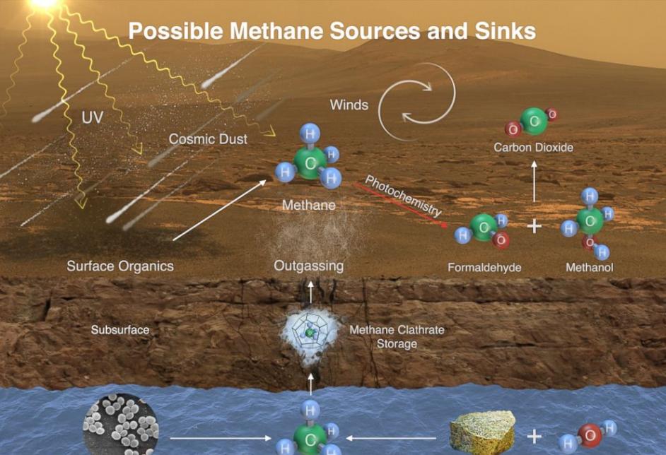 火星神秘的甲烷及远古大气