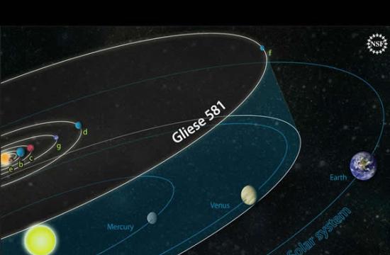 格利泽581系统里可能的行星，这张图片叠加了我们的太阳系以便比较轨道距离。