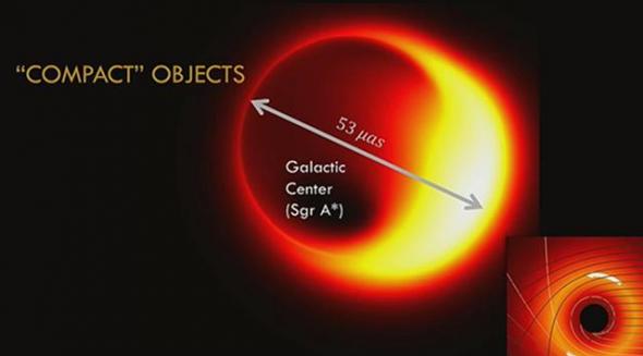 目前银河系中央黑洞的射电数据已经产生，这个质量达到400万倍太阳质量的黑洞将露出其真容