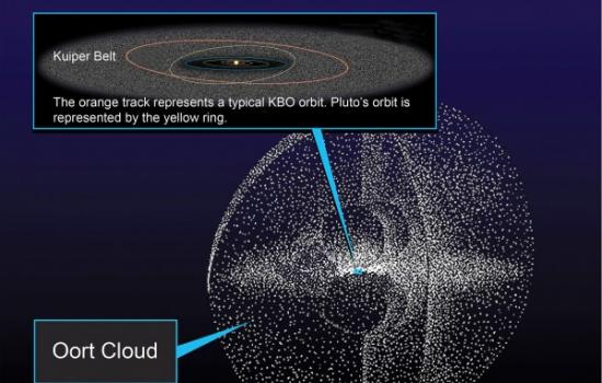奥尔特云中可能包含2000亿颗彗星和80亿颗小行星