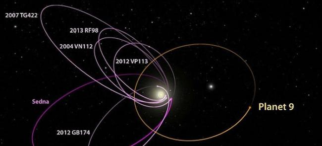 太阳系是否存在第9大行星？美学者宣称发现“X行星”“uo3L91”