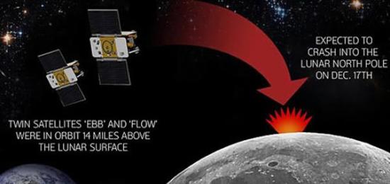 美国宇航局姊妹探测器――“埃布”和“弗洛”12月17日撞向地球的轨道图