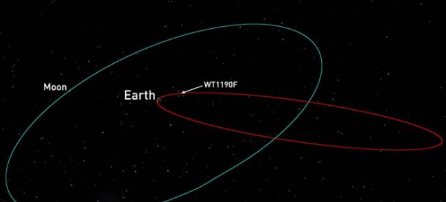 欧洲航天局(ESA)网站：不明飞行物WT1190F将在11月13日坠入地球大气层