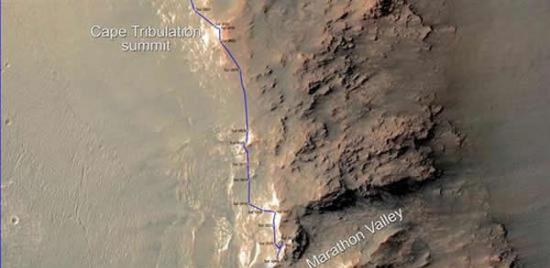 NASA火星探险车机遇号的路线，当到达图中的绿色区域时，它的总行程将等于马拉松。