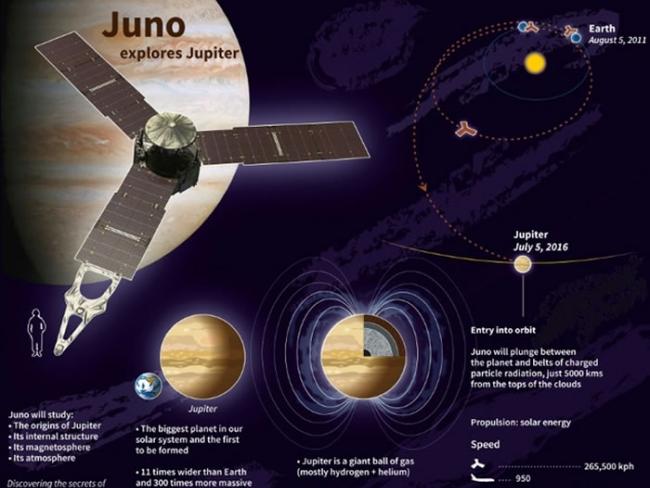 美国NASA朱诺号探测器成功进入木星轨道