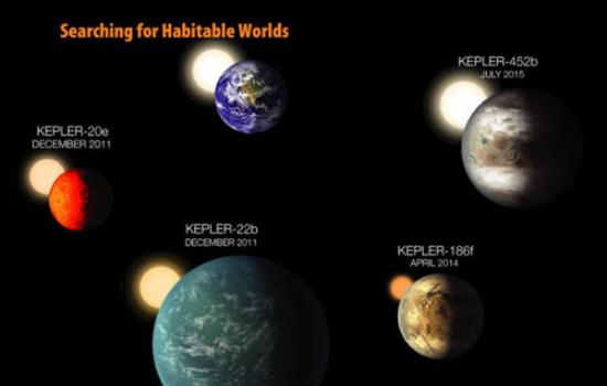 这是开普勒项目6年期间走过的里程碑：2011年发现的Kepler-20e，第一颗比地球小的系外行星，公转周期仅6天；Kepler-22b2011年发现，首颗运行