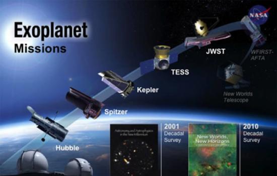 从地面到太空，美国宇航局构建起了一个完整而强大的系外行星观测搜寻系统