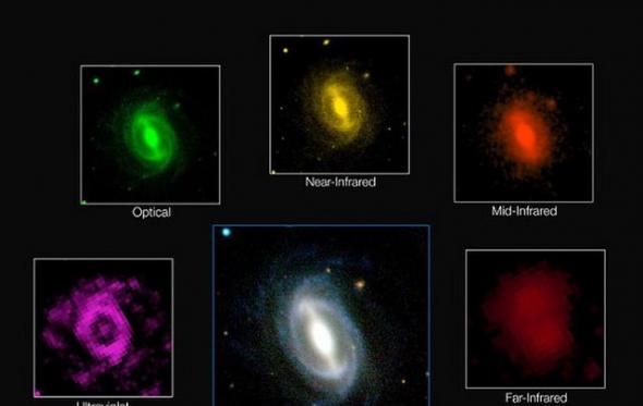 如图所示，这是一个典型星系在不同波长下的图像。最新研究显示，宇宙正处于不断衰减，星系比20亿年前产生能量减少一半。