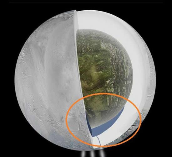 “卡西尼”土星探测器在“土卫二”的冰层之下探测到隐藏的大型海洋