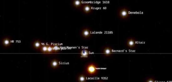 图中显示了许多恒星系统的相对位置，我们只要点击某个对象的名字就能获得更多关于该系统的信息，比如最左边的HR 753恒星系统位于鲸鱼座方向上，最右边的为Glies