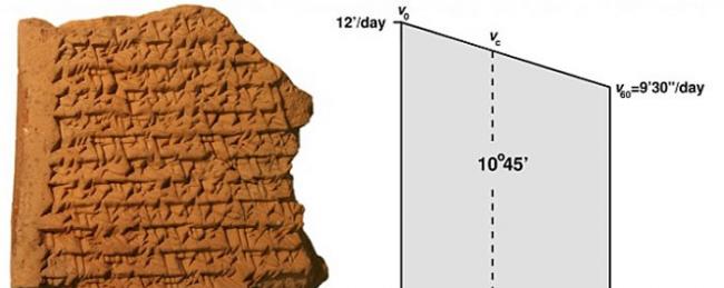 古代巴比伦人在公元前350年至50年已利用复杂几何学追踪木星