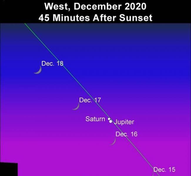 “圣诞之星”！12月21日将发生罕见天文事件：土星和木星将在天空中非常靠近