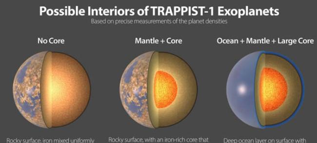 红矮星TRAPPIST-1七颗类地行星都具有非常相似的密度