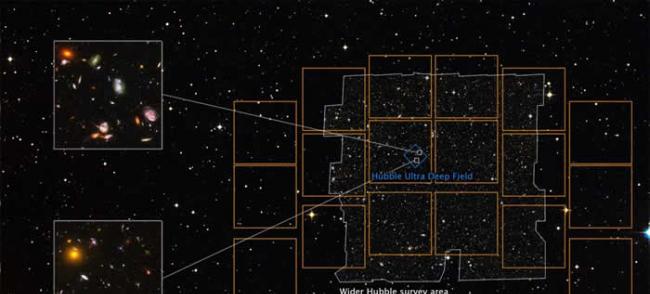 NASA罗曼太空望远镜的太空覆盖面积是哈勃望远镜的100倍
