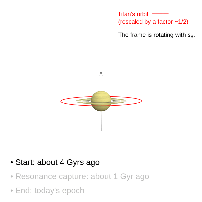 《自然-天文学》：科学家证实卫星的影响可以解释土星旋转轴的倾斜