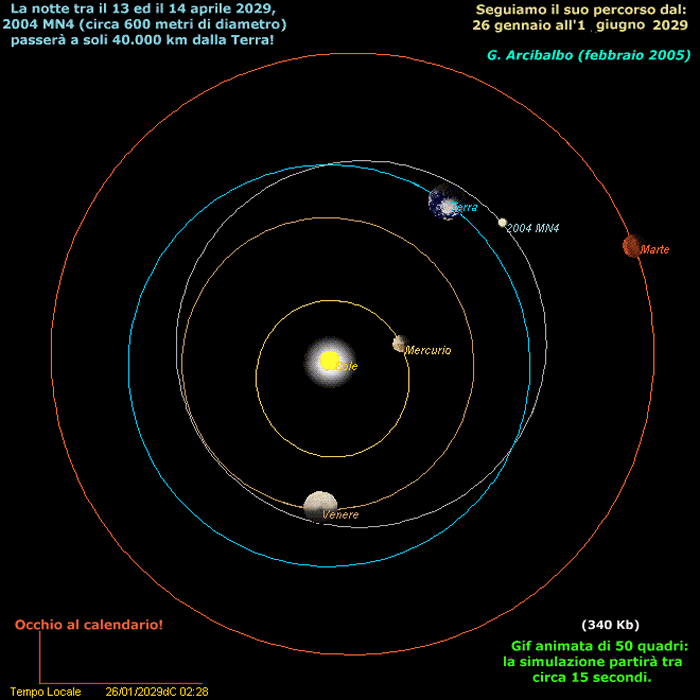小行星阿波菲斯99942 Apophis(2004 MN4)将在3月5日接近地球 最近距离1680万公里