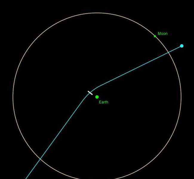 北京时间3月6日上午9时15分名为“毁神星”或“阿波菲斯”的小行星将飞临地球