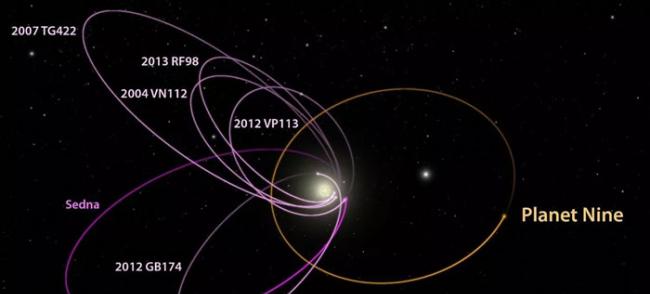 天文学家对太阳系神秘的“九号行星”存在的可能性提出质疑