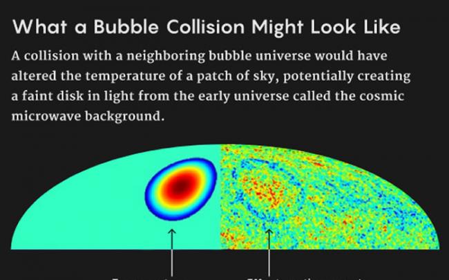 宇宙是如何膨胀的？ 科学家吹“泡泡”找答案