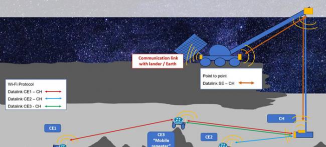 欧洲航天局（ESA）就探索月球洞穴提出想法