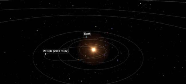 预计2021年期间飞过地球的最大小行星2001 FO32将于3月21日最接近地球