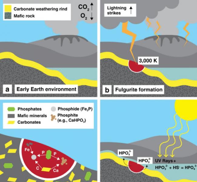 《自然通讯》杂志：早期地球上的生命可能源自于数亿次雷击