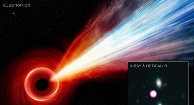 天文学家利用钱德拉X射线天文台发现早期宇宙中一个超大质量黑洞的超长粒子射流的证据