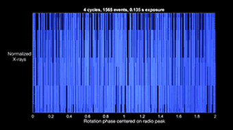 在巨大的射电脉冲（GRP）期间 蟹状星云脉冲星会发射更加强烈的X射线
