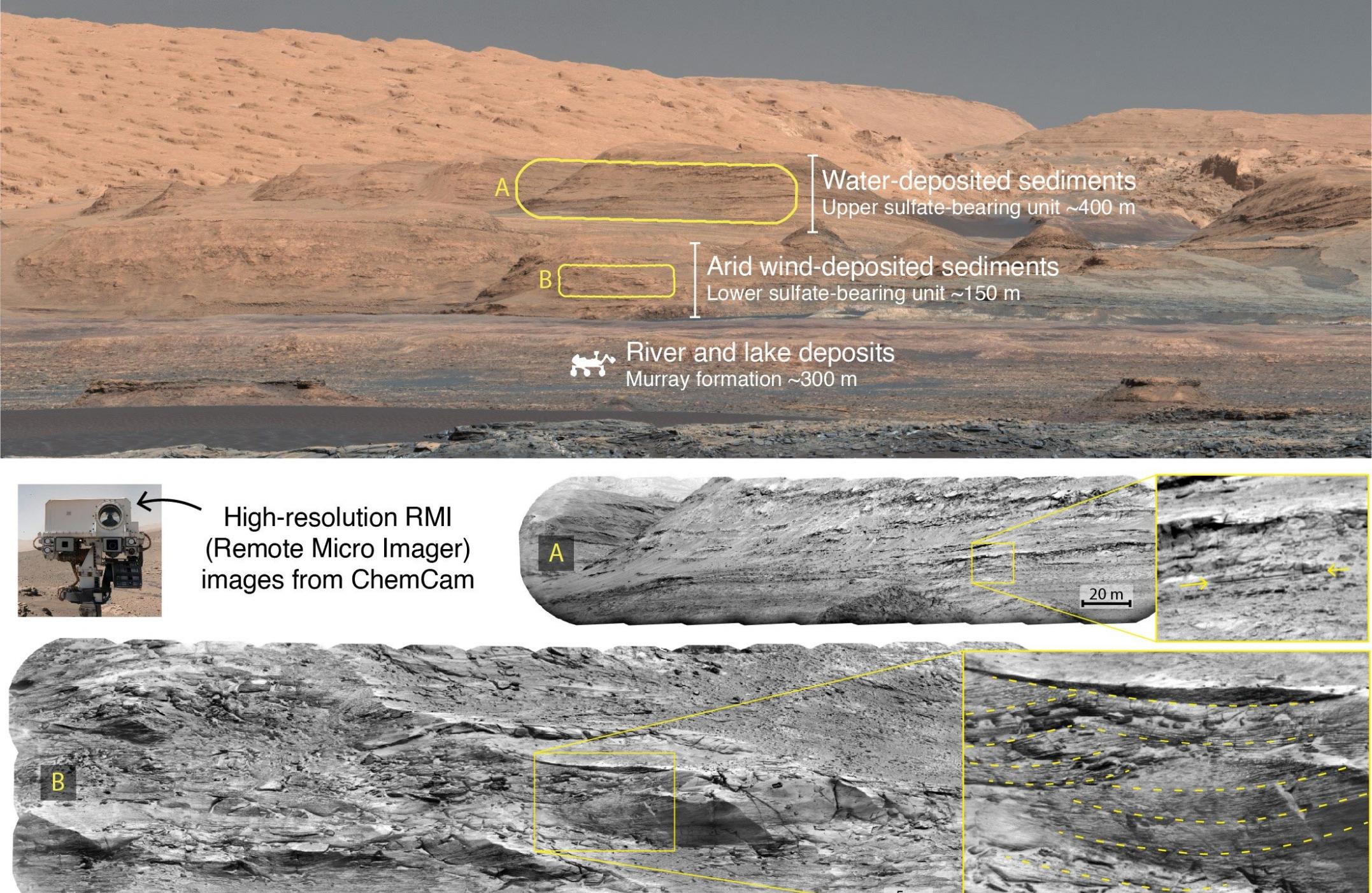 火星气候曾经在干燥和潮湿的时期之间交替出现 在大约30亿年前完全干涸