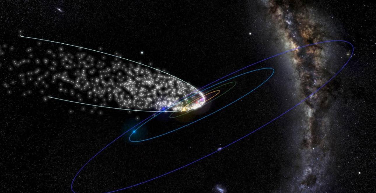 具有潜在危险性的4000年周期彗星将给地球带来壮观流星雨