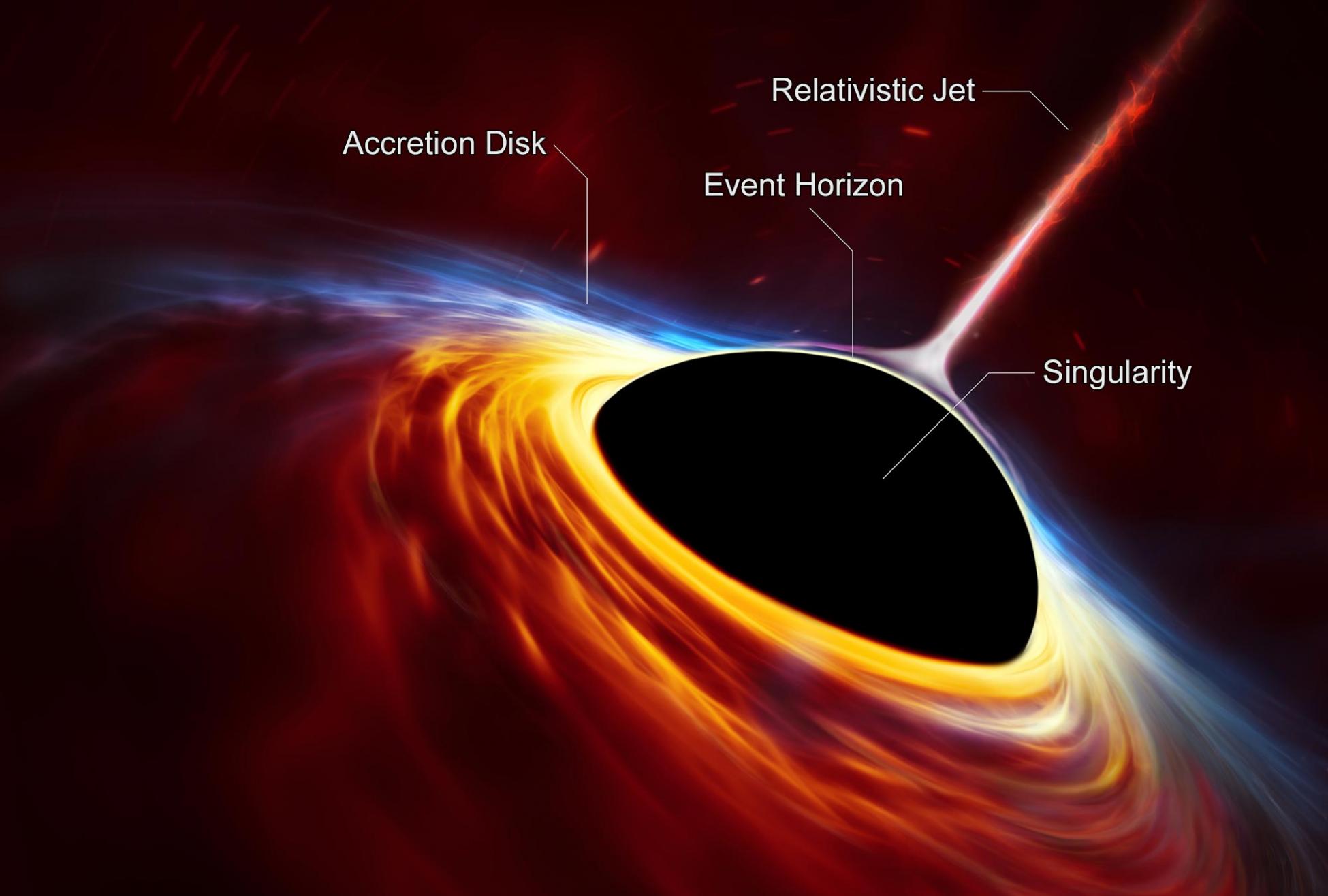 不是所有的理论都能解释M87星系中心超大质量黑洞