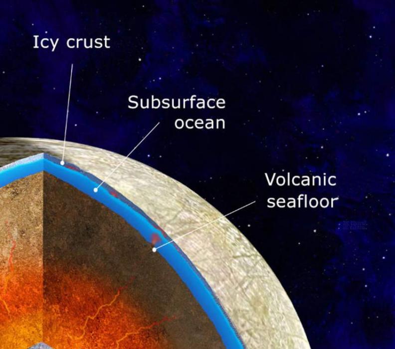 木星的卫星欧罗巴（木卫二）海底可能有活火山